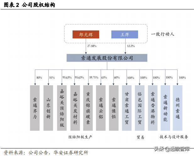 索通发展预焙阳极上调,索通发展11月份预焙阳极价格
