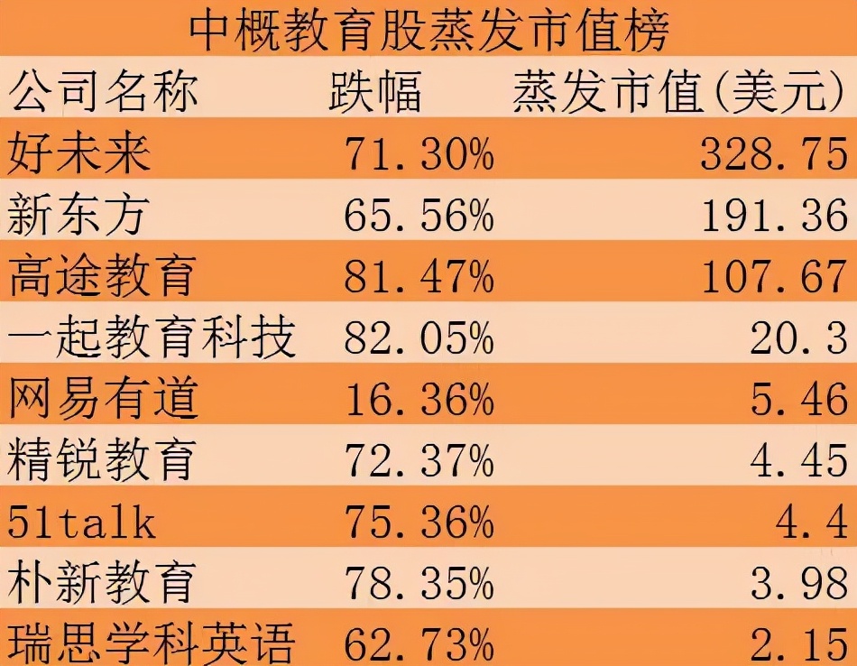 双减后新东方,双减对新东方的影响