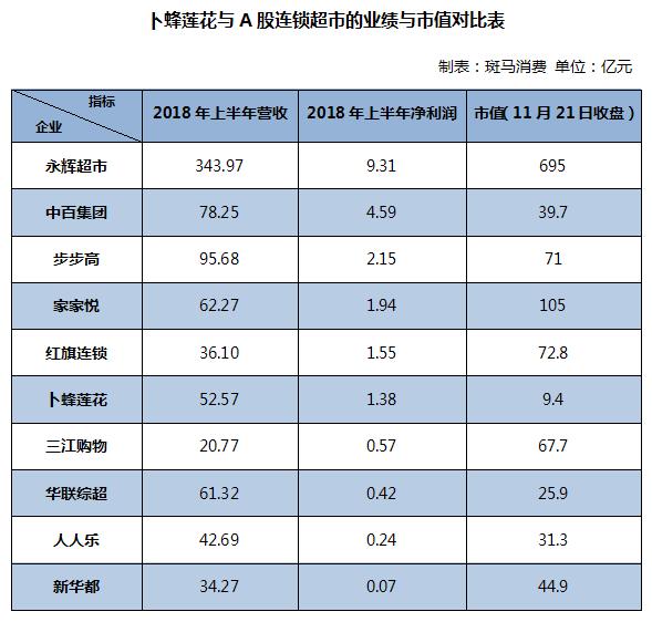 谁来拯救业绩,谁来拯救小盘股