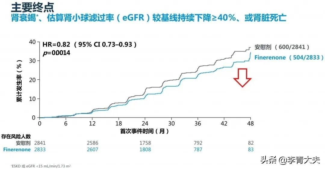 糖尿病肾病合并心衰病人吃什么药,糖尿病合并肾病心脏病的护理措施