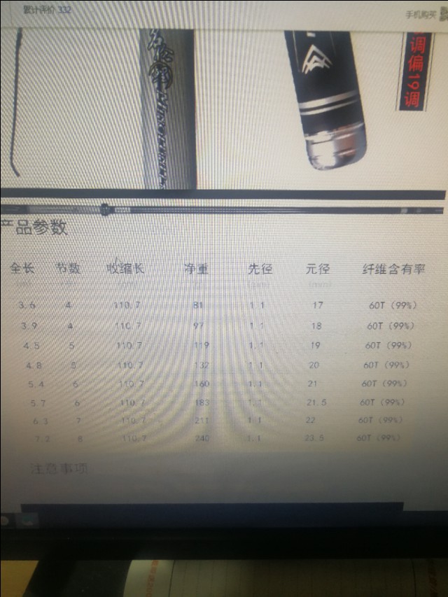 天空不做美，保养渔具逛头条