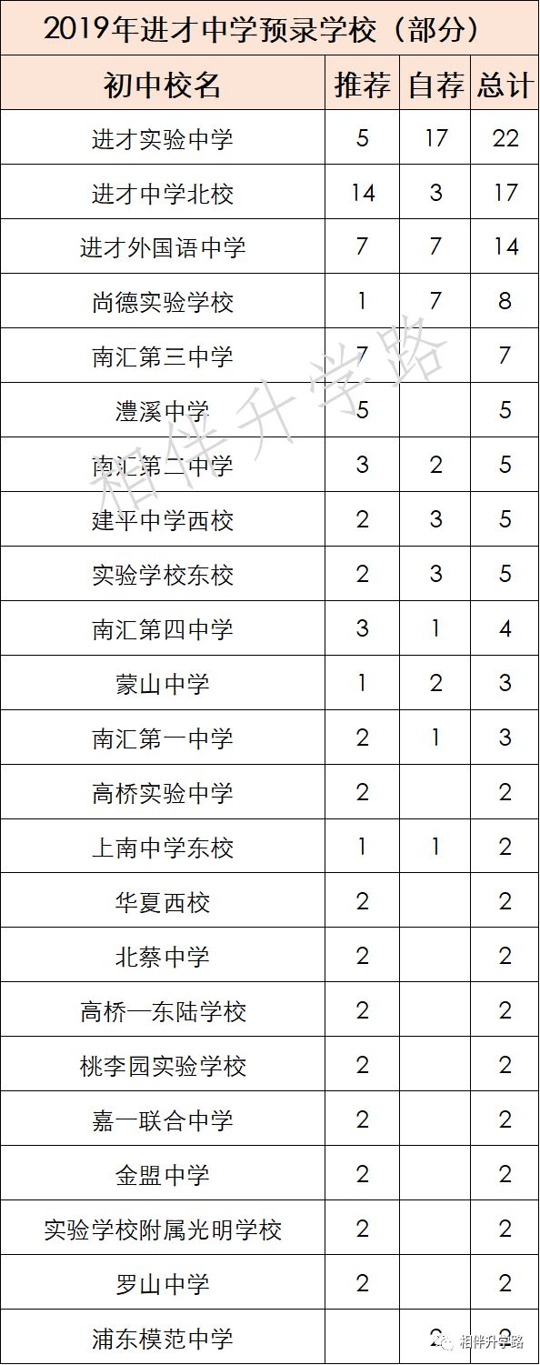 进才实验中学南校,上海进才实验中学南校