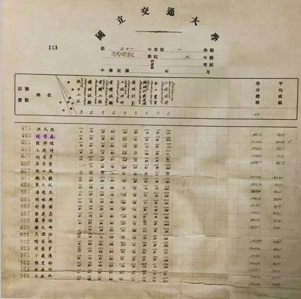 钱学森上海交大试卷图片,钱学森的成绩有多厉害