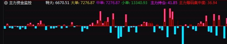 通达信主力散户筹码副图指标公式,通达信主力洗盘一目了然副图指标