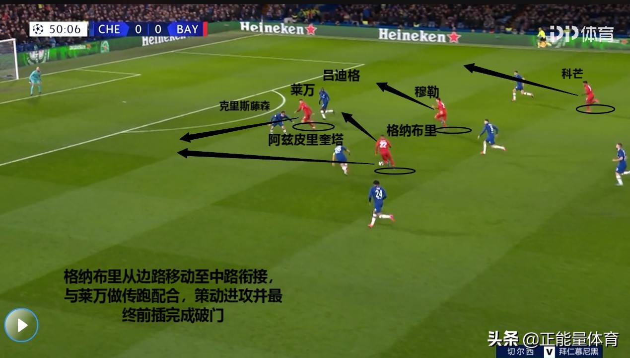 拜仁阵容4231怎么打,拜仁4231全攻全守