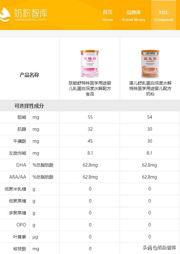 水解奶粉口碑最好的3岁宝宝,深度水解奶粉哪个适合过敏宝宝