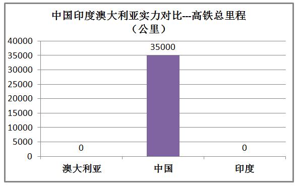 印度和澳大利亚实力对比,印度很牛逼吗