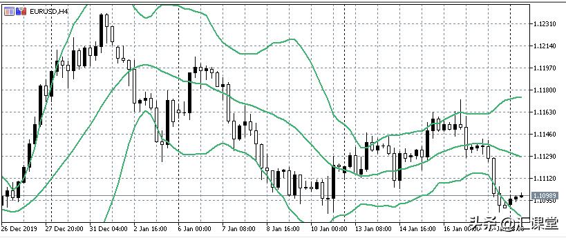 外汇什么技术指标准确率高,外汇操作中哪个指标最好用
