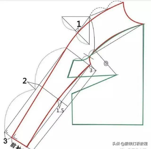 服装袖型设计的原理与技巧,男装两片袖的制图方法有几种