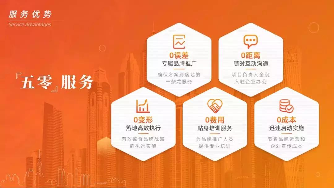 ppt高级感排版模板,ppt排版神器