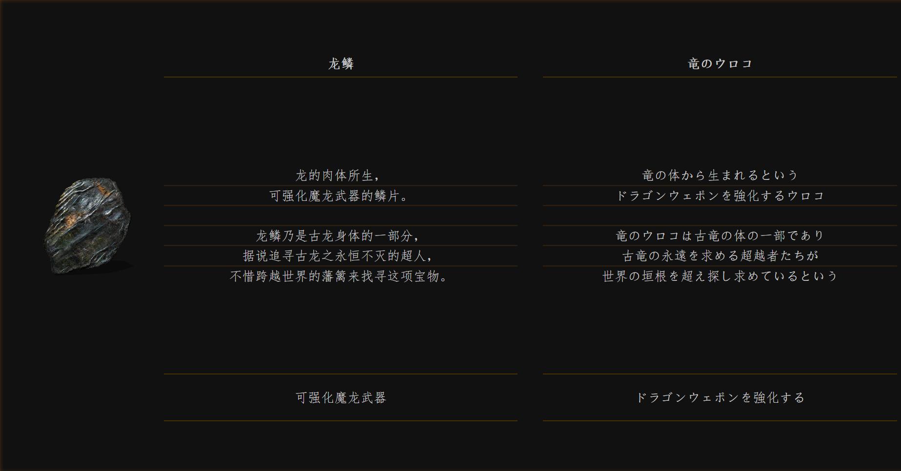 黑暗之魂系列解析,黑暗之魂科普