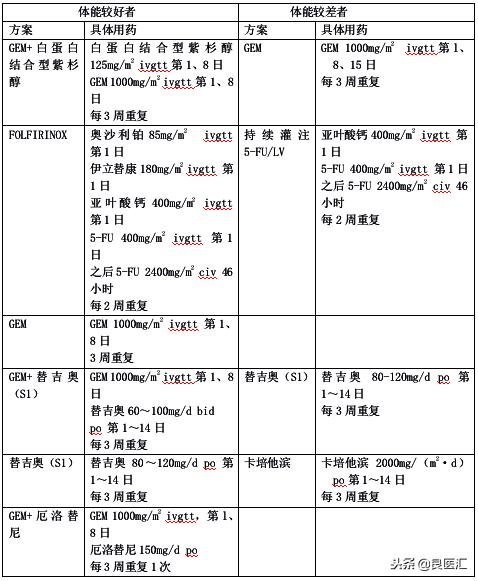 复旦胰腺癌综合诊疗指南 (研究发现胰腺癌诊疗新靶标)