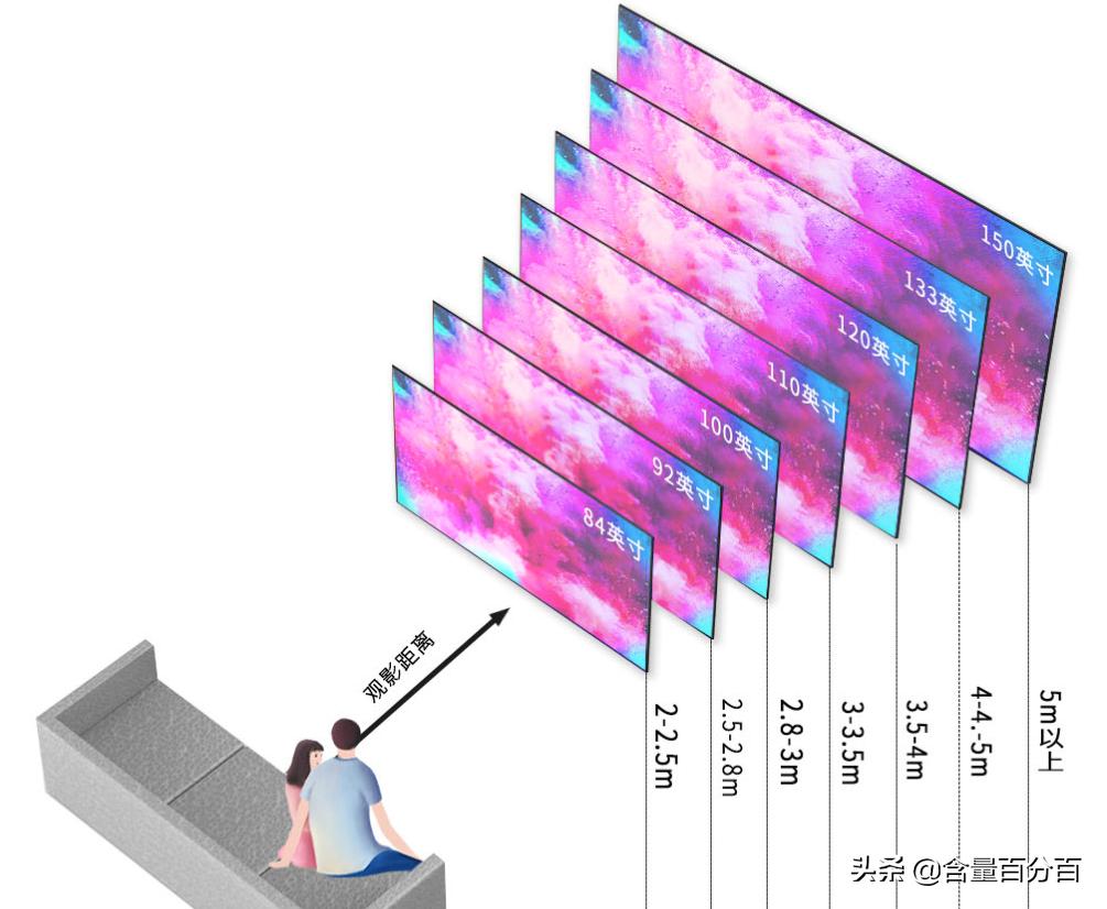 投影仪不是孤家寡人，明基E520智能投影仪周边扩展产品小晒