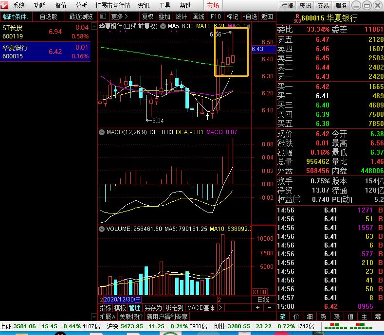 选股公式绿色通道,免费选股公式大全