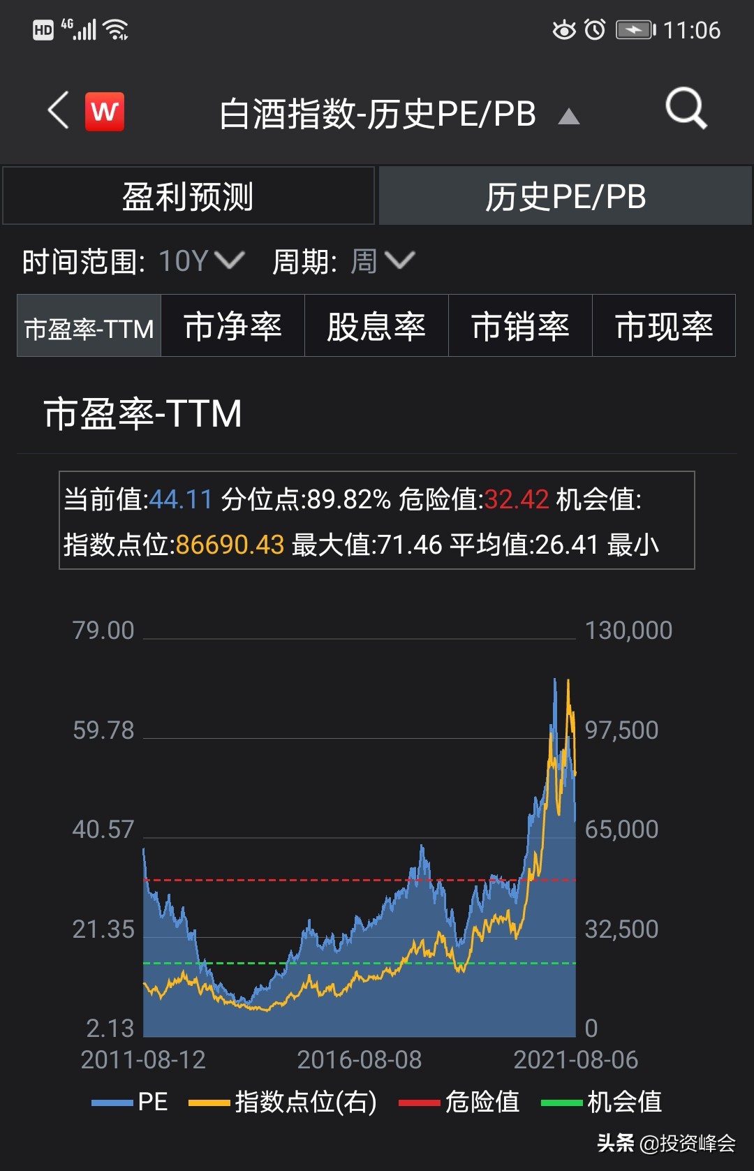 易方达蓝筹跌了,易方达蓝筹精选亏了还是赚了