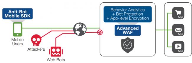 web应用防火墙是专门用来保护什么,web防火墙的作用