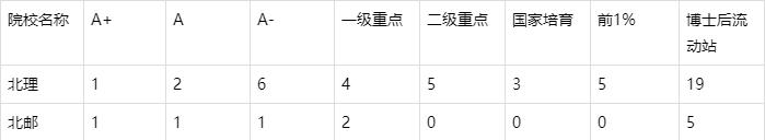 北理与北邮怎么选,北邮和北大哪个好