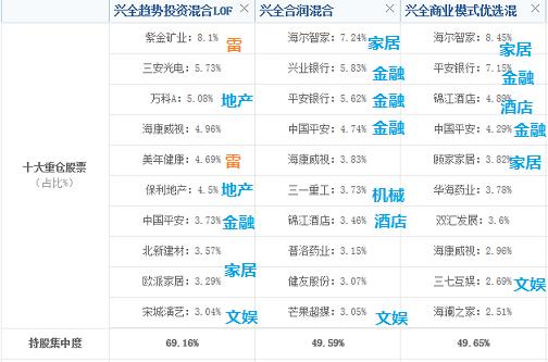 回撤小夏普比率高的基金有哪些,高夏普比率基金最新排名推荐