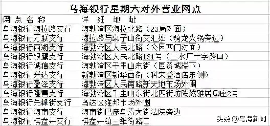 乌海的银行营业时间,乌海银行康巴什分行营业时间