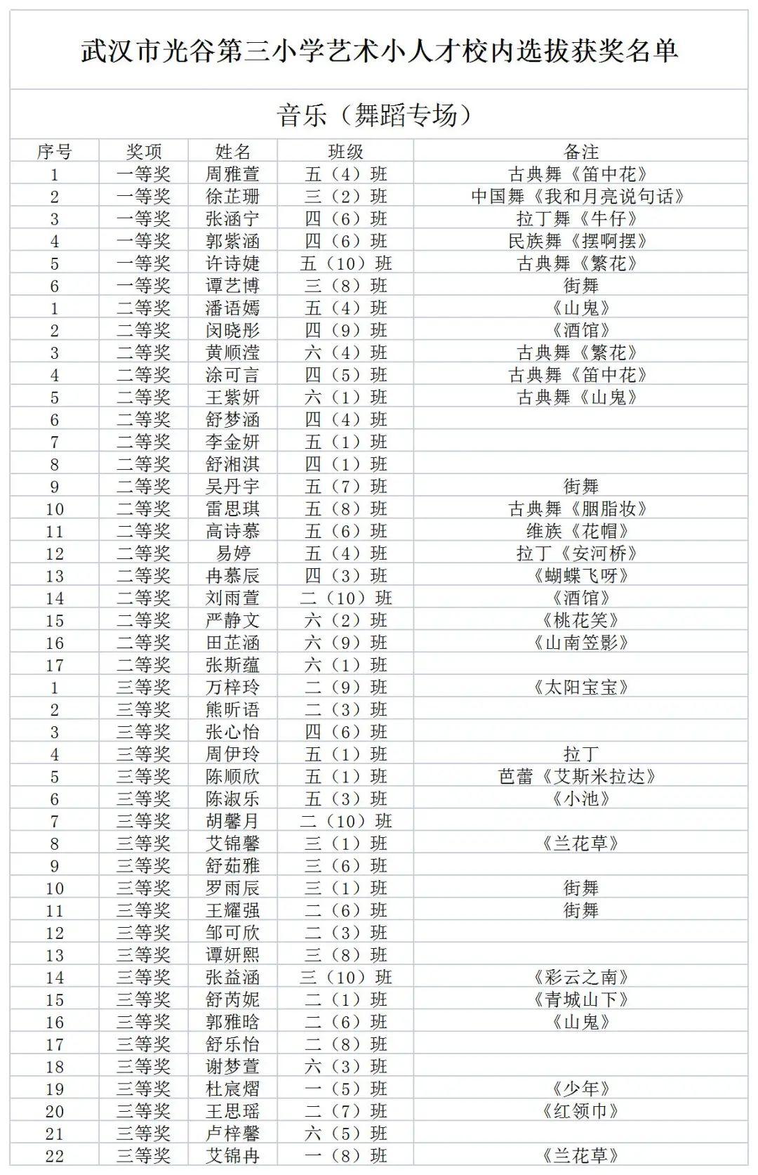 2023艺术小人才参赛作品在哪儿看,2023艺术小人才比赛结果