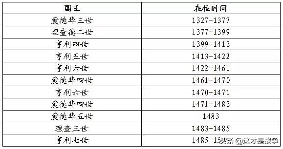 一位绝色美女的玫瑰和战争，一切为了王室的荣耀
