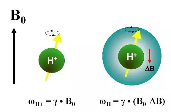 x光b超ct核磁共振区别,ctx光和b超核磁共振的区别