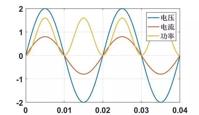 高压输电的优缺点以及改进措施,直流高压输电与交流高压输电