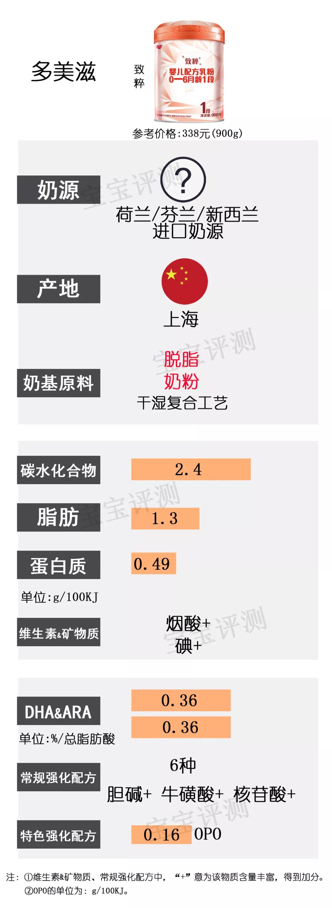 国产一段奶粉哪几款最好,什么牌子奶粉最好最安全1段