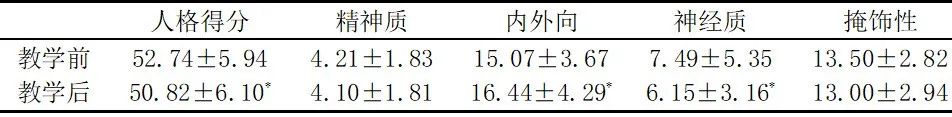 spss配对样本检验p值全为0,配对样本秩和检验spss教程