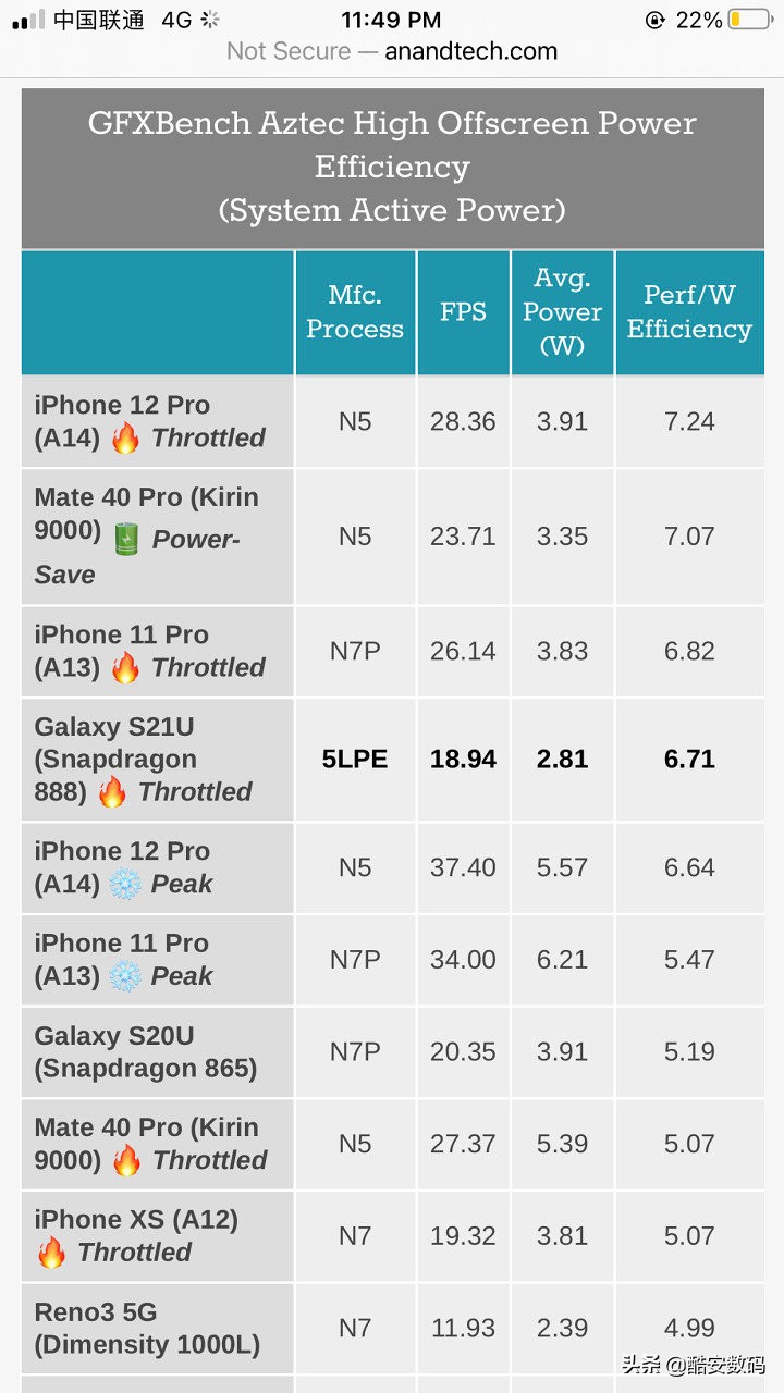 从roe角度给出投资建议,soc值不值得买