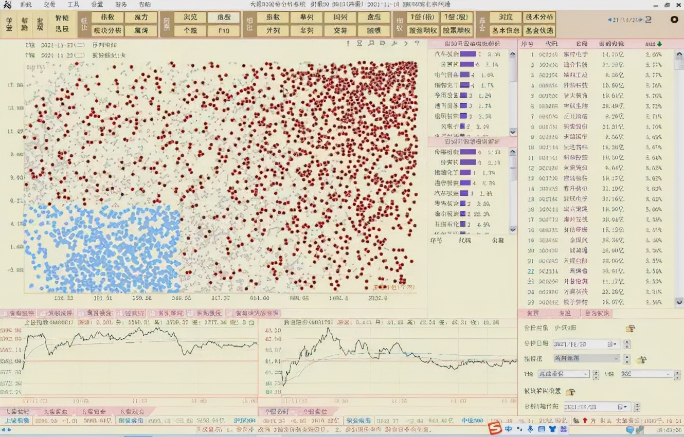 陈浩：上证指数应该还能涨！尽量集中到哪里去选股票？