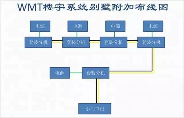 可视楼宇对讲室内外机连接,楼宇可视对讲系统接线图