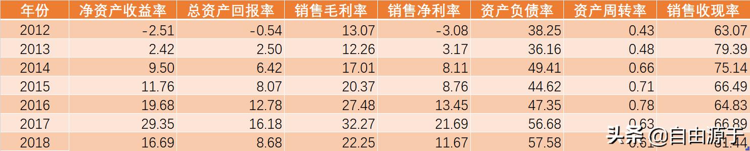 隆基股份今日盘后分析,复盘行业成长思路