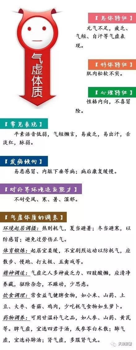 中医九种体质视频讲解,中医九种体质养生图片