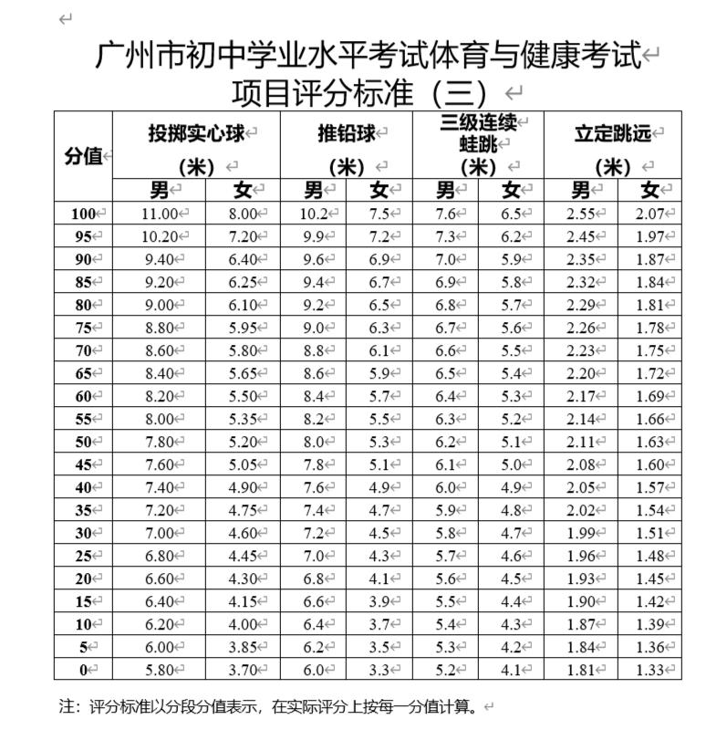 新中考政策同之前有什么区别,解读2020年中考新政策