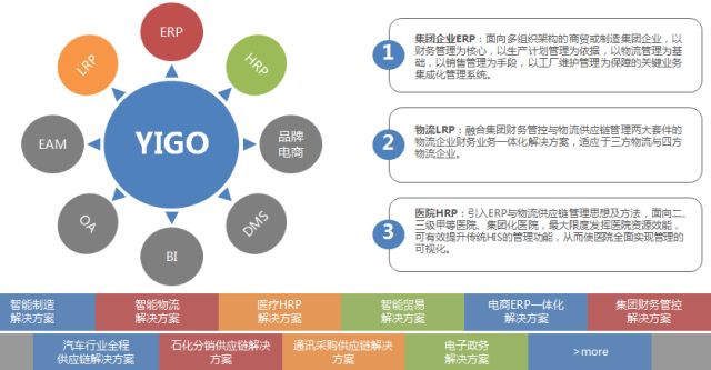 博科大,博科大数据发展