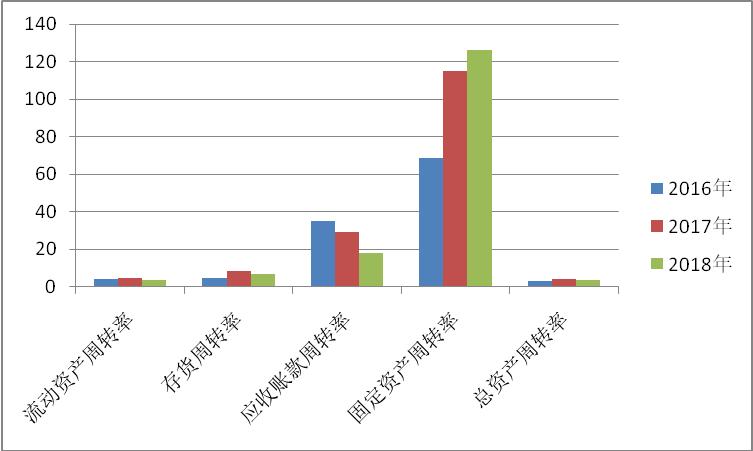 会计学毕业论文公司偿债能力,会计专业毕业论文有关财报的选题