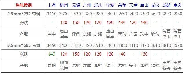 钢材价格行情最新报价7月14号,2021年3月钢材价格