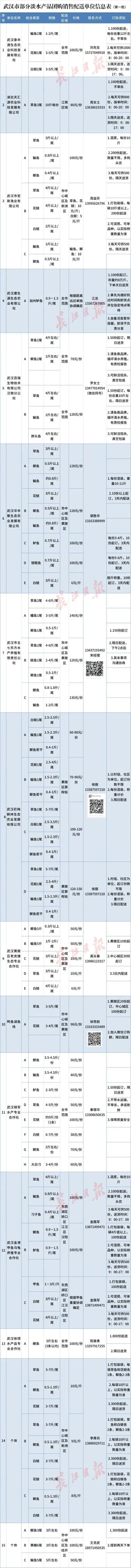 武汉新管控措施,武汉民生新政策