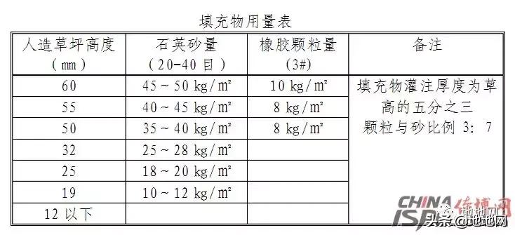 人造草坪铺装工艺流程,人造草坪铺装工程