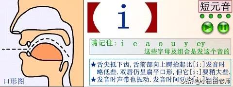 48个英语国际音标发音表高清图片,英语48个国际音标正确读法与讲解
