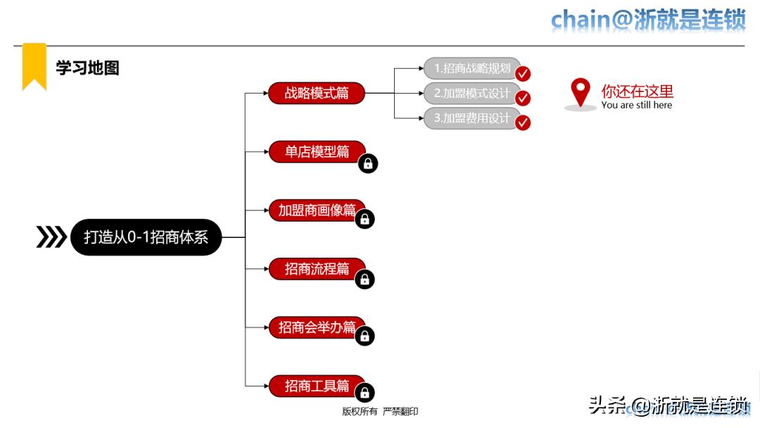 四步教您打造连锁招商体系,连锁商业模式与选型