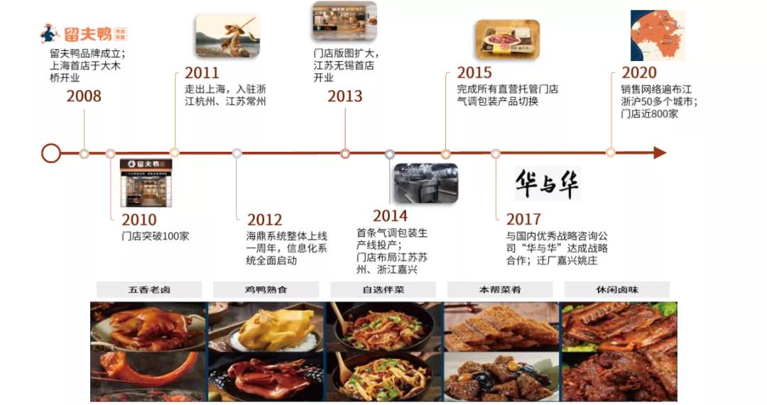 卤制品千亿级的市场,卤制品行情及市场前景