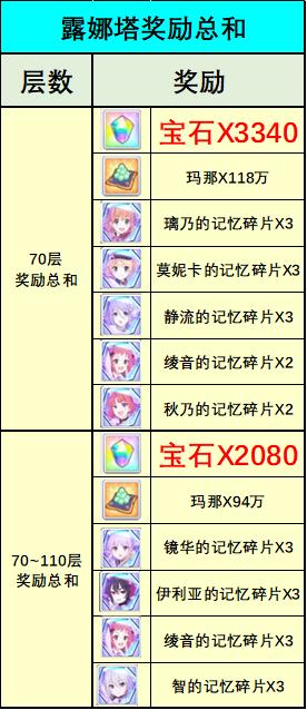 公主连结redive国服,公主连结re:dive好玩吗