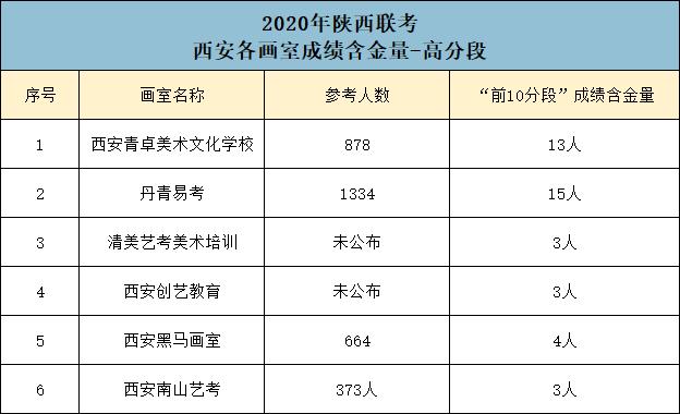 西安大纯画室怎么样,西安黑马画室怎么样