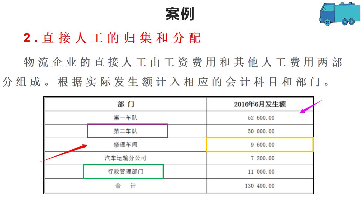 太赞了，凭借案例弄懂了物流行业的会计核算，从此公司我横着走