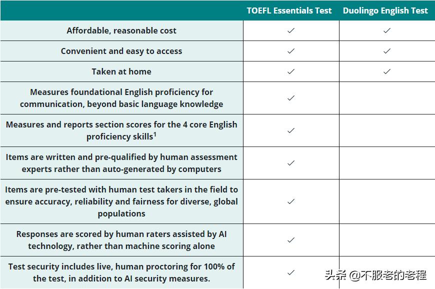 2023托福改革后考试难不难,托福改革多久