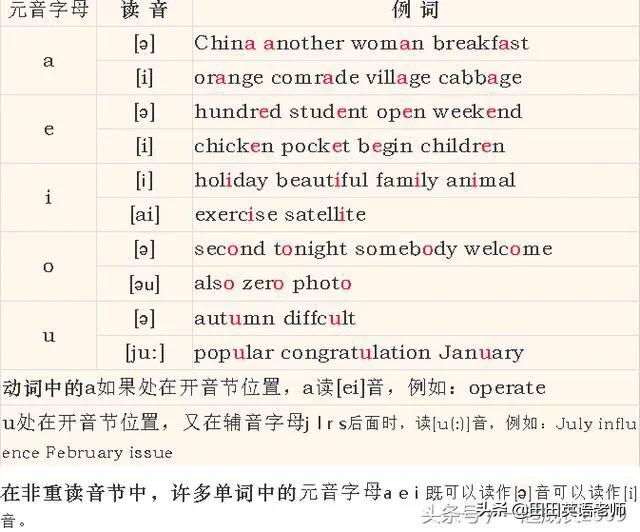 小学生英语音标入门教程,超有效小学生英语音标入门