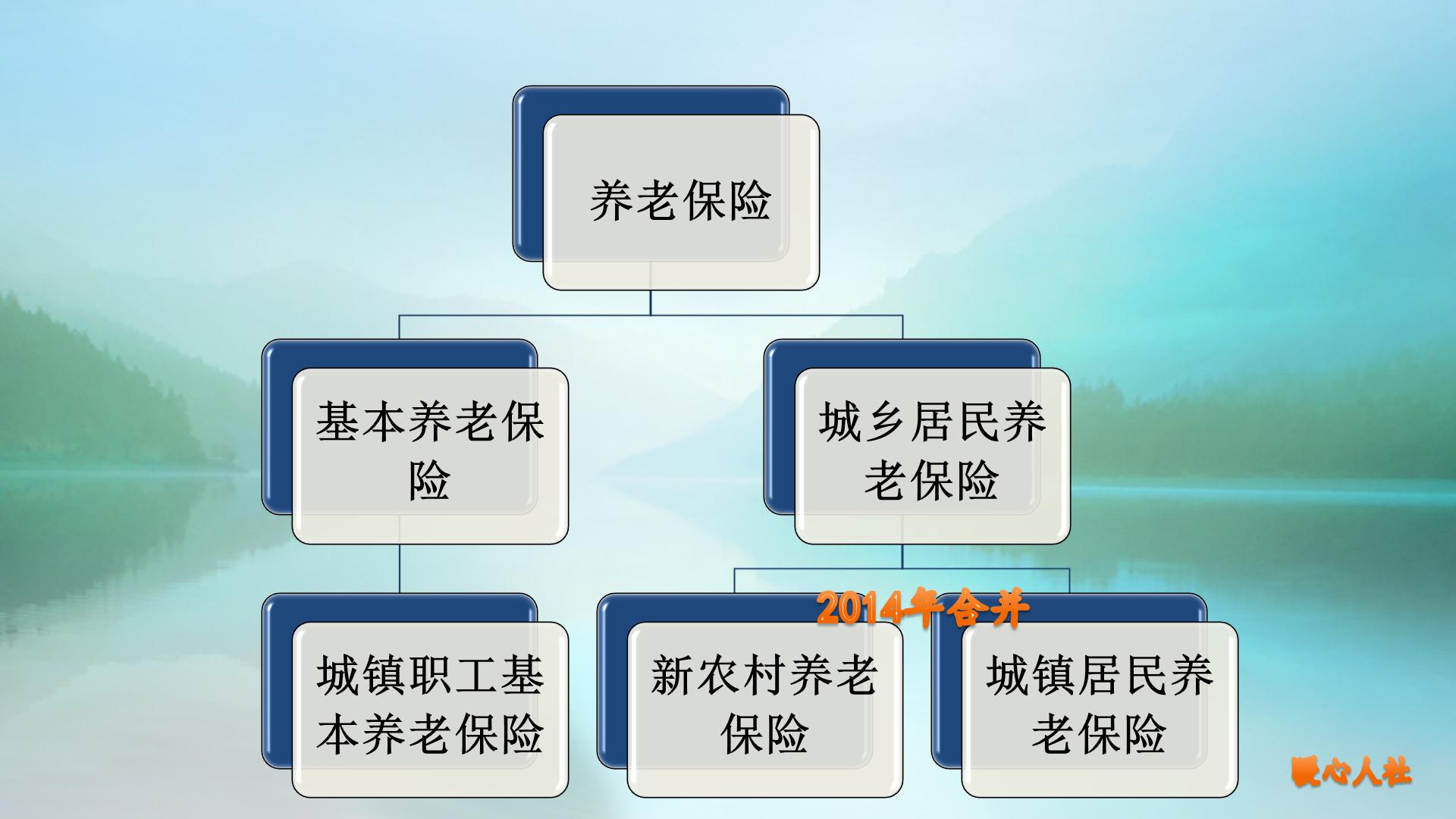 今年农民的养老金每月多少钱,农民养老金是怎么计算