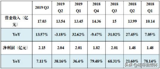 宝信软件目前走势,宝信软件未来走势分析